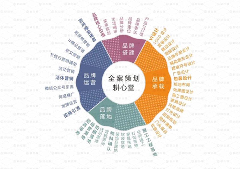 演艺服务是开几个点发票？这个问题让不少企业和个人在税务问题上感到困惑。今天，我们就来聊聊这个话题，帮助大家更好地理解如何正确开具发票。